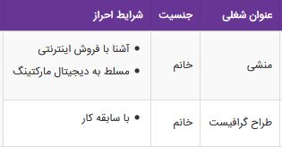 استخدام منشی،طراح گرافیست در شرکت کالا خانه تهران