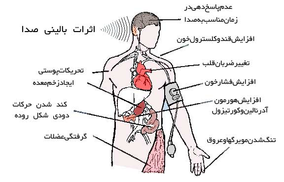 آلودگی صوتی در تهران خطرناک تر از همیشه