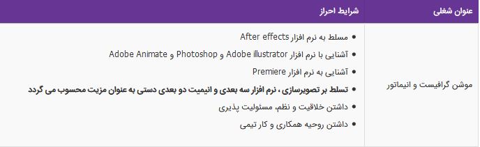 استخدام موشن گرافیست و انیماتور در شرکت بادبادک هفت آسمان