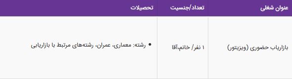 استخدام بازاریاب حضوری(ویزیتور)،حقوق ثابت،پورسانت(درصدی)پاداش