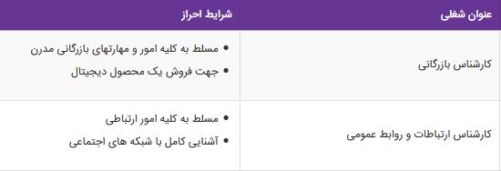 استخدام کارشناس بازرگانی،کارشناس ارتباطات و روابط عمومی-تهران