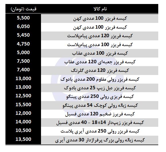 قیمت انواع کیسه و نایلون در بازار