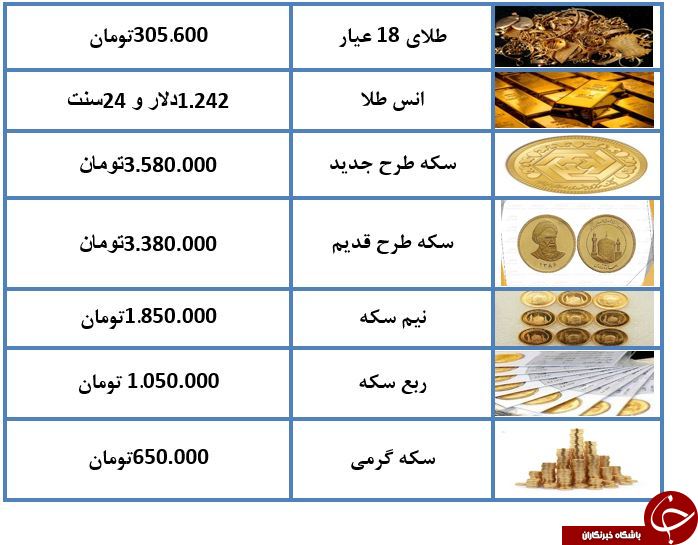 سکه طرح جدید ۳ میلیون و ۵۸۰ هزار تومان/روند کاهش قیمت ادامه دارد