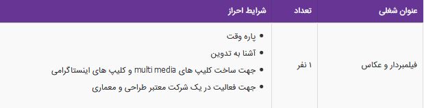 استخدام فیلمبردار و عکاس در شرکت معتبر طراحی و معماری در تهران