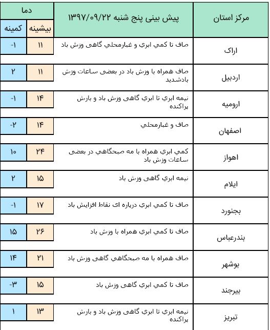 آبو هوا