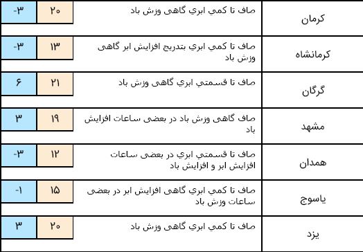 آبو هوا