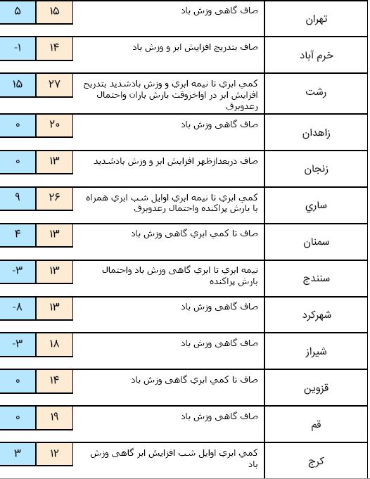 آبو هوا