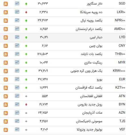 دلار