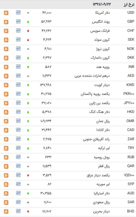 دلار