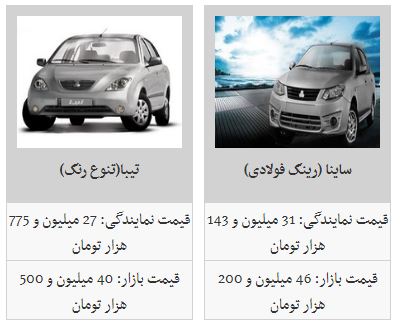 کاهش قیمت محصولات سایپا در بازار