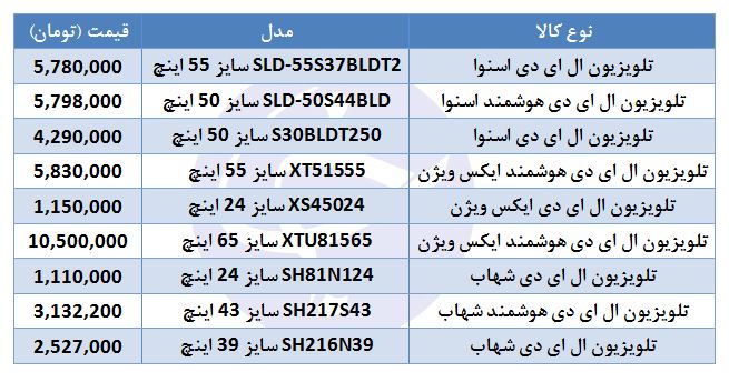 قیمت انواع تلویزیون تولید داخل در بازار