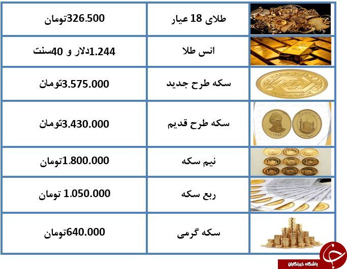 نرخ طلا و سکه در ۲۲ آذرماه ۹۷ + جدول