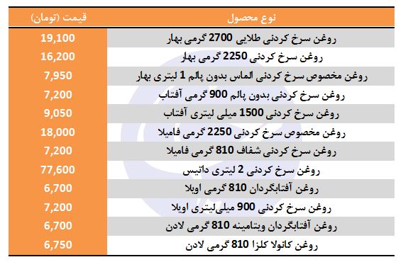 قیمت انواع روغن سرخ کردنی در بازار