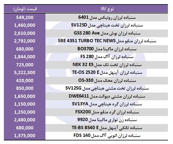 خرید سمباده لرزان نجاری چقدر هزینه دارد؟