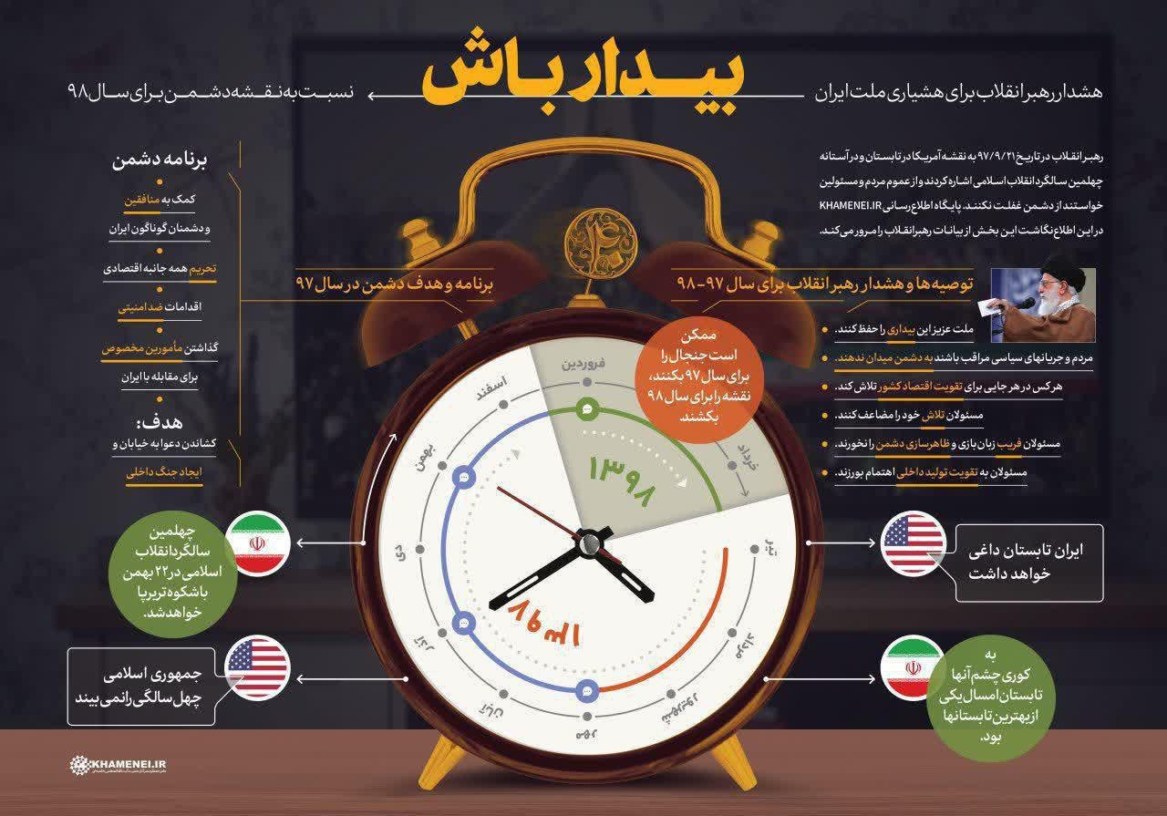 هشدار رهبر انقلاب برای هشیاری ملت ایران نسبت به نقشه دشمن برای سال ۹۸+اطلاع نگاشت