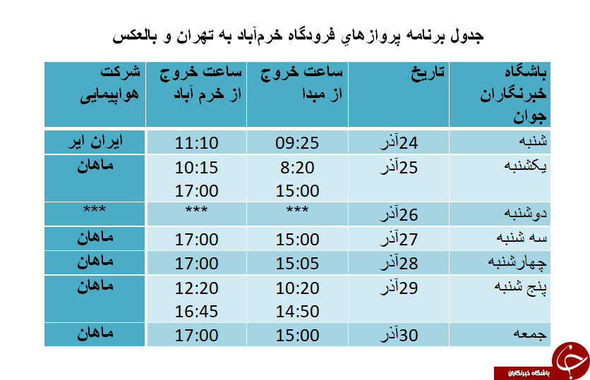 برنامه پرواز‌های فرودگاه خرم‌آباد از ۲۴ تا ۳۰ آذرماه