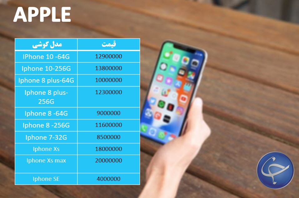 آخرین قیمت تلفن همراه در بازار (بروزرسانی ۲۴ آذر) +جدول