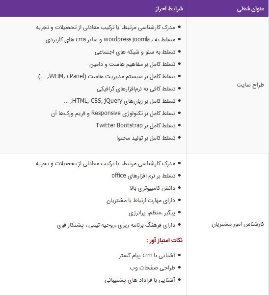 استخدام طراح سایت،کارشناس امور مشتریان در سامانه هوشمندماداکتو