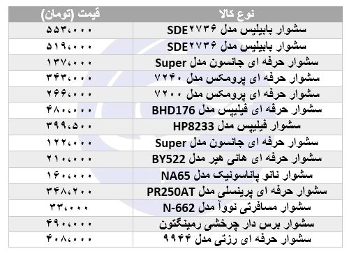 قیمت انواع سشوار در بازار + جدول