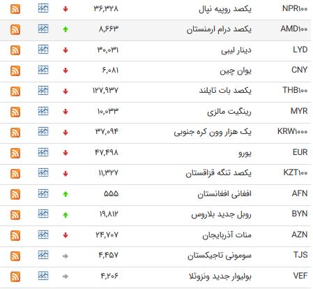 نرخ ارز نرخ ارز