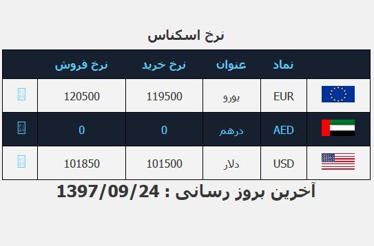 دلار در آغاز هفته ۱۰ هزار تومان شد/ فکری به حال دلالان فضای مجازی