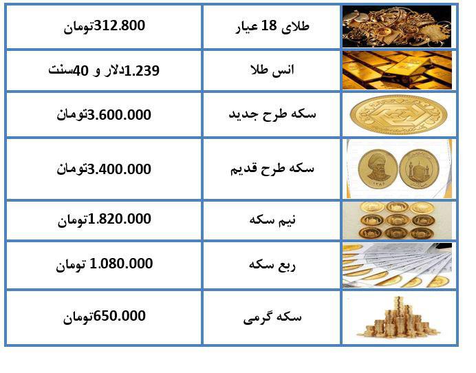 نرخ طلا و سکه در ۲۴ آذرماه ۹۷ + جدول