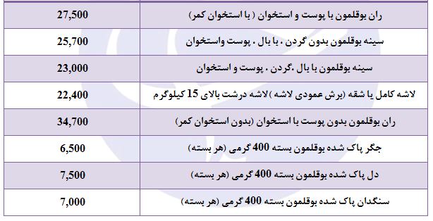 مغز ران بوقلمون کیلویی چند؟