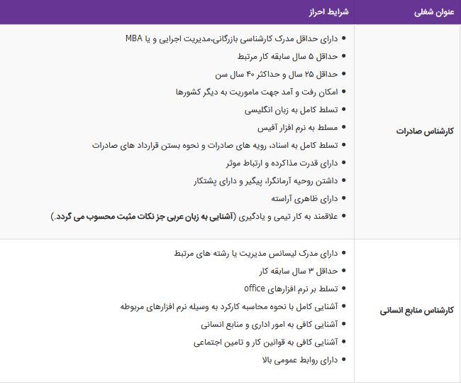 استخدام کارشناس صادرات ، کارشناس منابع انسانی / تهران