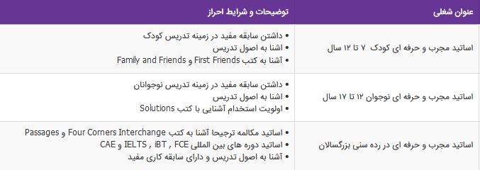 استخدام اساتید مجرب وحرفه ای انگلیسی در زبان ایران