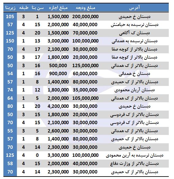 رهن و اجاره در محدوده دبستان + جدول رهن و اجاره در محدوده دبستان + جدول