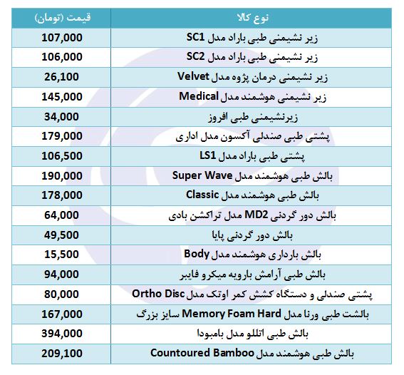 خرید بالش طبی چقدر هزینه دارد؟