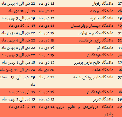 تاریخ پایان کلاس&zwnj;های ۴۰ دانشگاه کشور در نیم سال اول ۹۷ +جدول