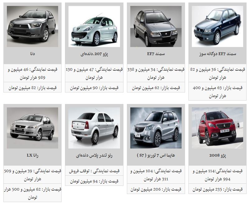 اختلاف قیمت محصولات ایران خودرو در بازار و نمایندگی