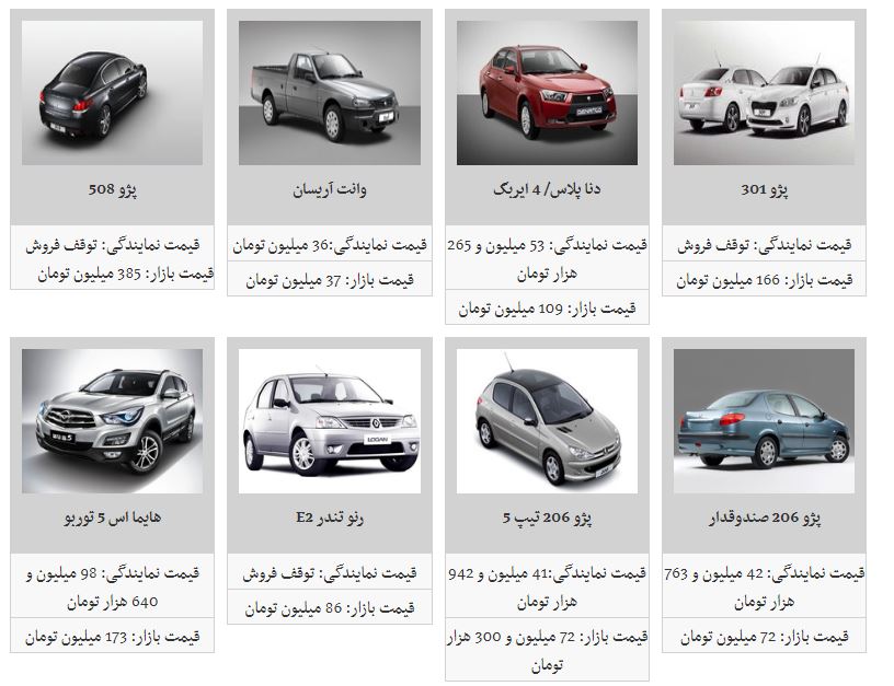 اختلاف قیمت محصولات ایران خودرو در بازار و نمایندگی