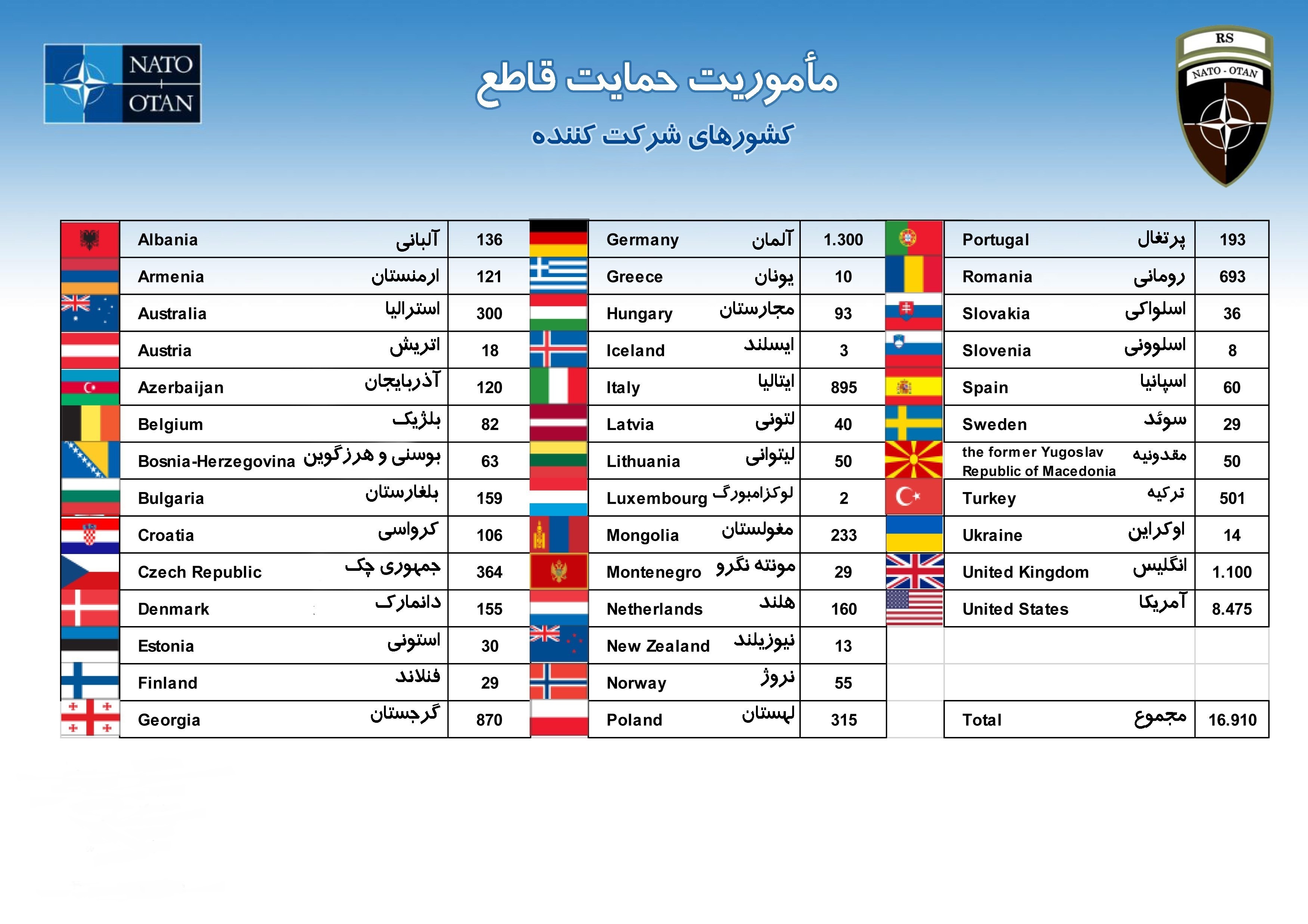 تعداد نیروهای خارجی مستقر در افغانستان اعلام شد
