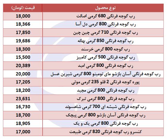 قیمت انواع رب گوجه فرنگی در بازار