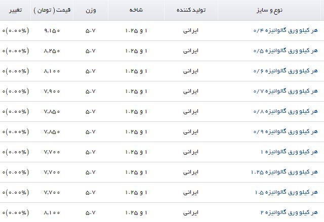 قیمت ورق گالوانیزه در بازار چند؟