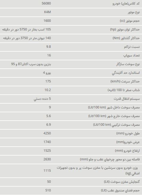 رنو تندر ۹۰ را بشناسید