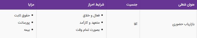 استخدام بازاریاب حضوری آقا با مزایا در یک شرکت معتبر در تهران
