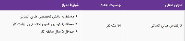 استخدام کارشناس منابع انسانی دریک هلدینگ معتبرتولیدی بازرگانی