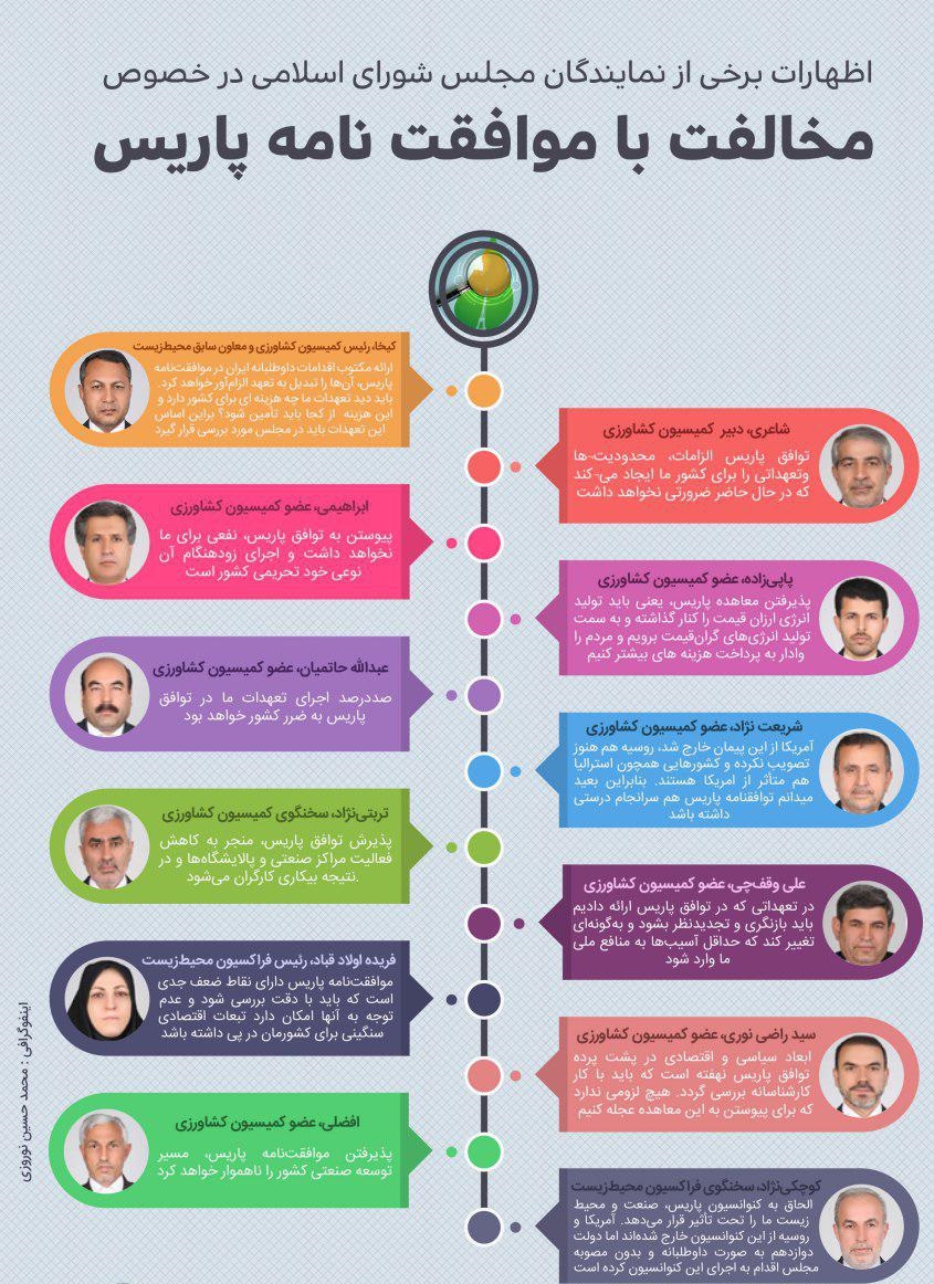 اینفوگرافیک/ مخالفت نمایندگان مجلس با توافق&zwnj;نامه پاریس
