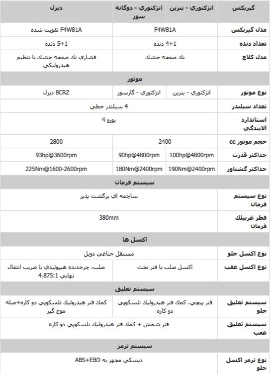 وانت زامیاد