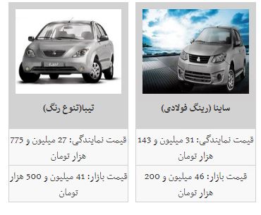 قیمت خودرو کاهش یافت+جدول