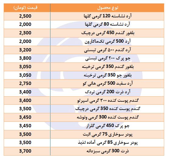 قیمت انواع&nbsp;آرد و غلات در بازار