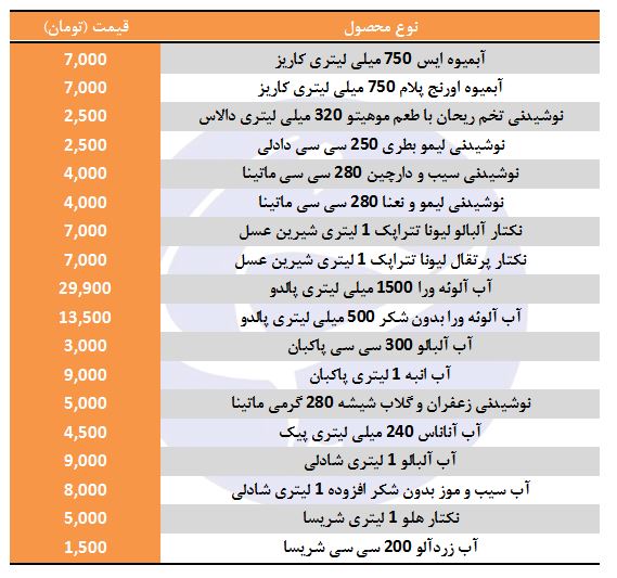 قیمت انواع آبمیوه در بازار