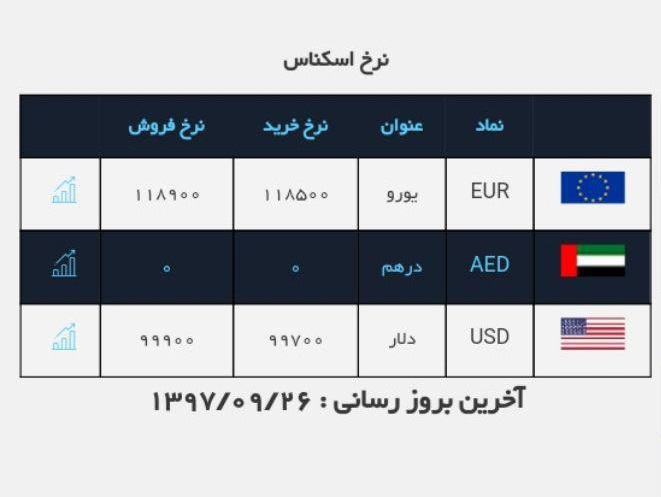 ثبات در بازار ارز برقرار است/دلار ۹ هزار و ۹۰۰ تومان