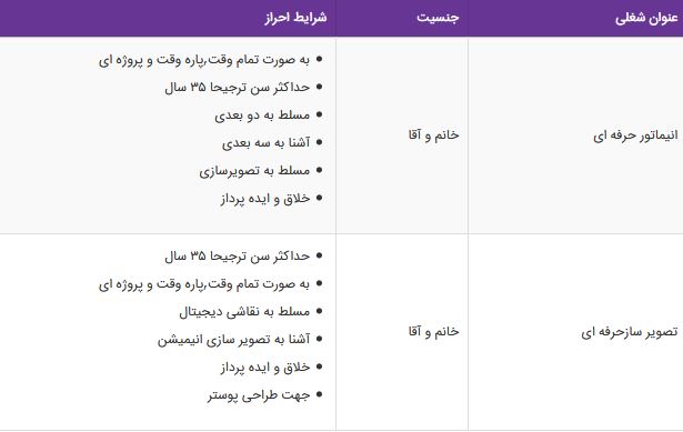 استخدام انیماتور و تصویر سازحرفه ای در شرکت نیوشا در تهران