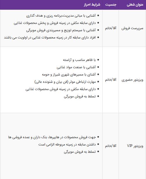 استخدام سرپرست فروش،ویزیتور،ویزیتور VIP/برندکامورز در فارس