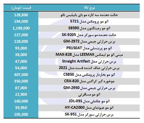 خرید اتو مو چقدرد هزینه دارد؟
