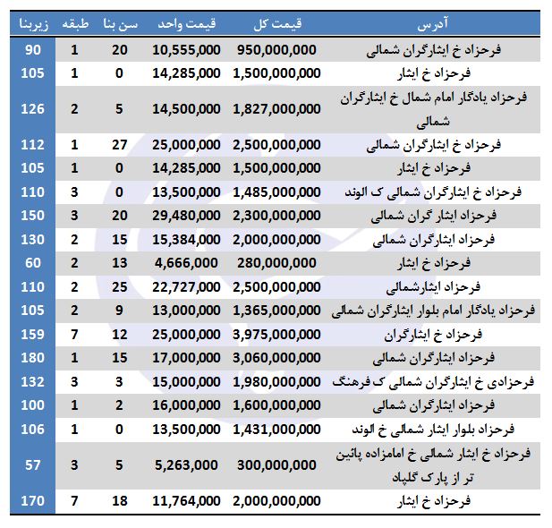 خرید آپارتمان در فرحزاد چقدر هزینه دارد؟